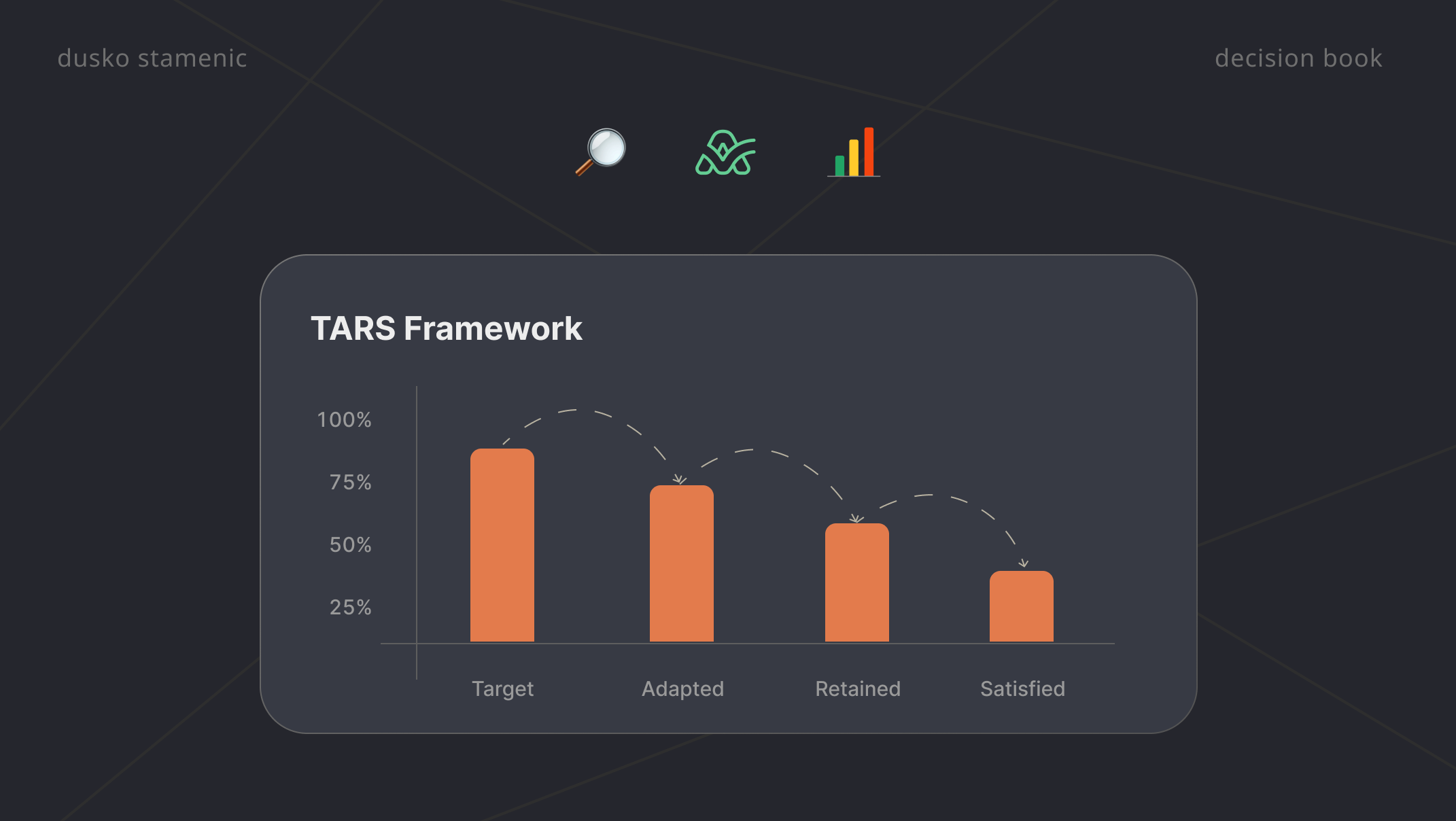 Evaluating New Product Feature Success